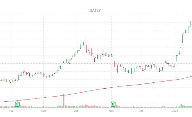 Defense Stock Worth Watching for Bullish Options Traders
