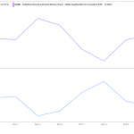 ULTY’s Weekly Payouts Look Generous Until You See Where the Money Is Coming From
