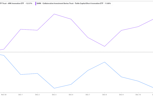 ULTY’s Weekly Payouts Look Generous Until You See Where the Money Is Coming From