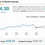 Amazon Stock Climbs as It Bets a Jaw-Dropping  Billion on OpenAI’s Meteoric 2 Billion Rise