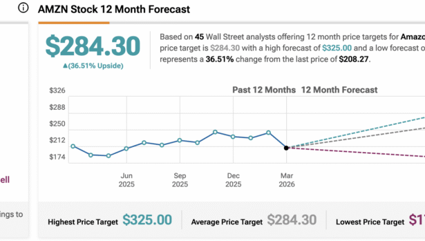 Amazon Stock Climbs as It Bets a Jaw-Dropping  Billion on OpenAI’s Meteoric 2 Billion Rise