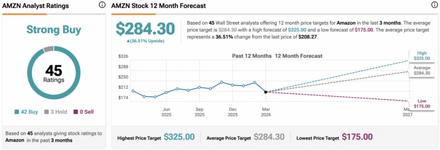Amazon Stock Climbs as It Bets a Jaw-Dropping  Billion on OpenAI’s Meteoric 2 Billion Rise