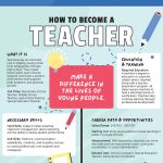 How To Become a Teacher, From Getting a Degree to Getting a Job