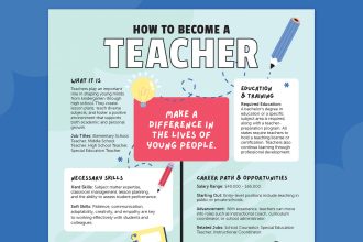 How To Become a Teacher, From Getting a Degree to Getting a Job