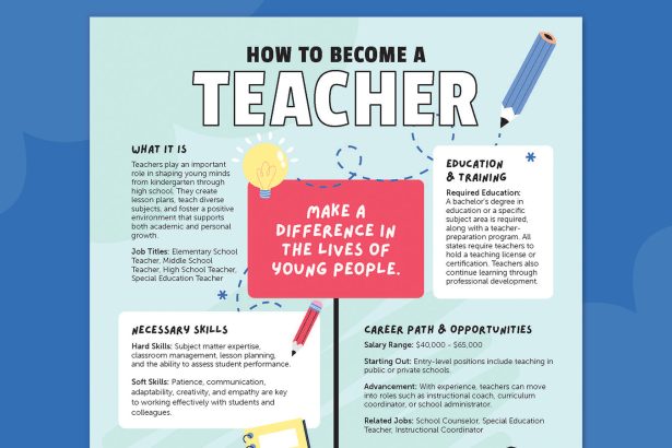 How To Become a Teacher, From Getting a Degree to Getting a Job