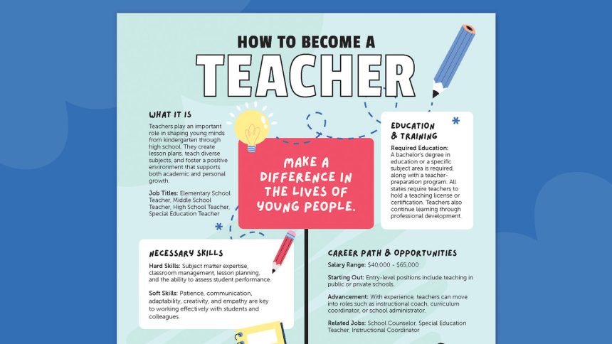 How To Become a Teacher, From Getting a Degree to Getting a Job