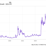 Here’s How Much ,000 in XRP Could Be Worth in 5 Years