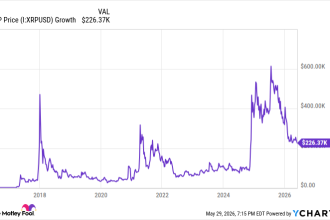Here’s How Much ,000 in XRP Could Be Worth in 5 Years