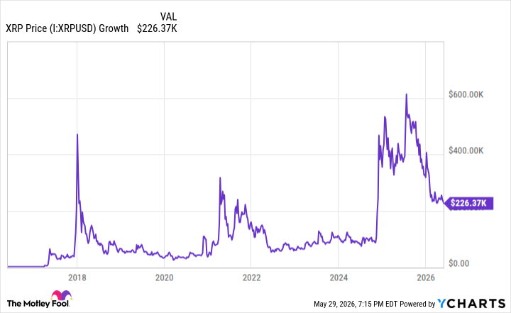 Here’s How Much ,000 in XRP Could Be Worth in 5 Years