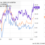 Here’s Why Old Dominion Freight Line Stock Slumped This Week
