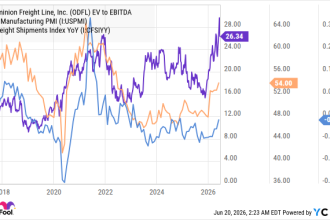 Here’s Why Old Dominion Freight Line Stock Slumped This Week