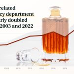America’s hidden alcohol epidemic: Data dive reveals costly toll