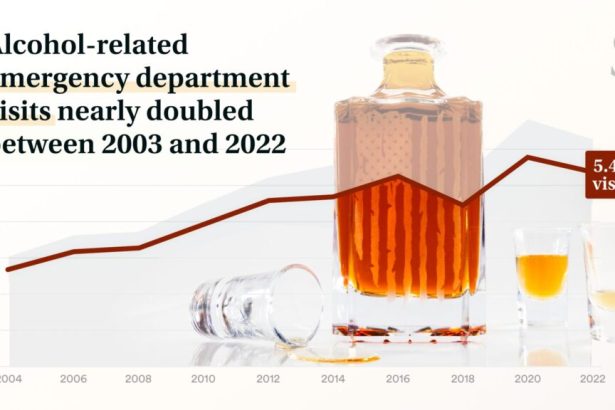 America’s hidden alcohol epidemic: Data dive reveals costly toll