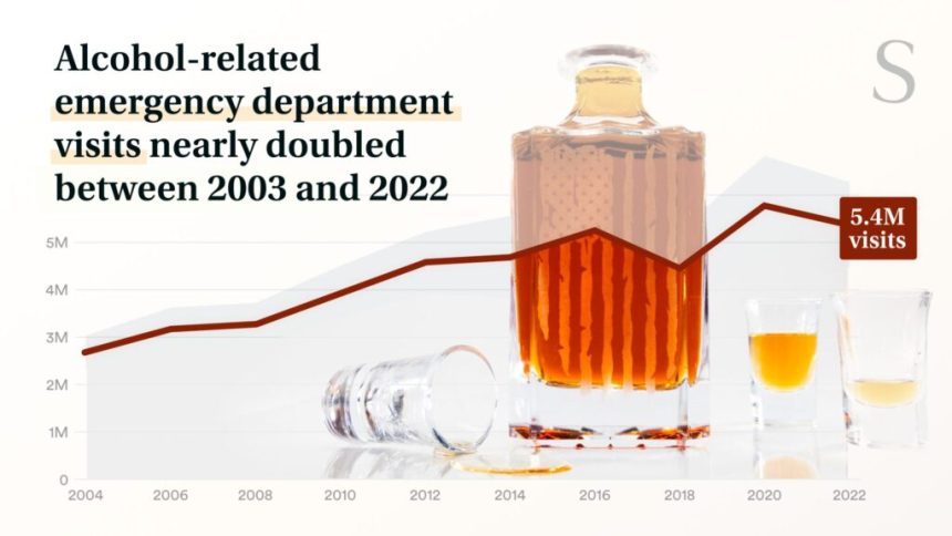 America’s hidden alcohol epidemic: Data dive reveals costly toll