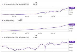 What the Buffett Market Valuation Indicator at Record Highs Means for Investors
