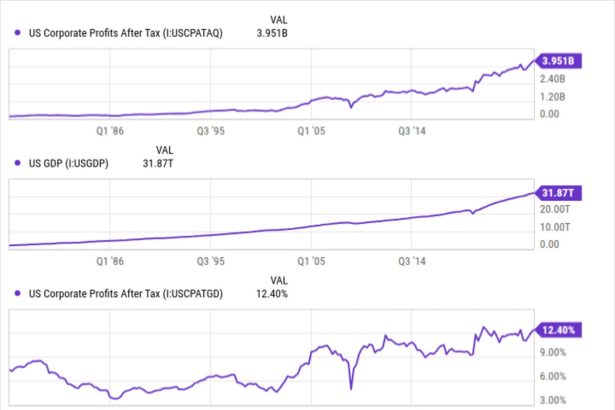 What the Buffett Market Valuation Indicator at Record Highs Means for Investors