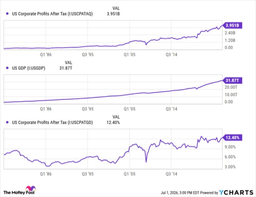 What the Buffett Market Valuation Indicator at Record Highs Means for Investors