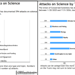 Ask a Scientist: How Do We Track the Trump Administration’s Attacks on Science?