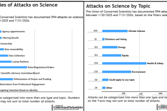 Ask a Scientist: How Do We Track the Trump Administration’s Attacks on Science?