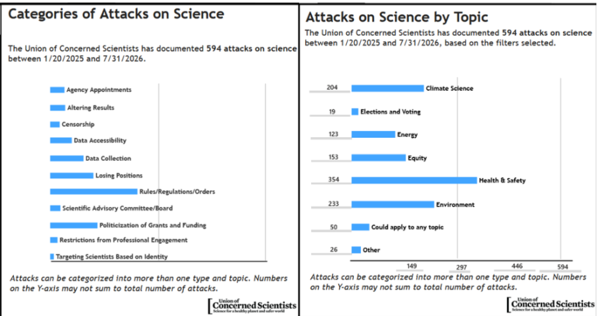 Ask a Scientist: How Do We Track the Trump Administration’s Attacks on Science?
