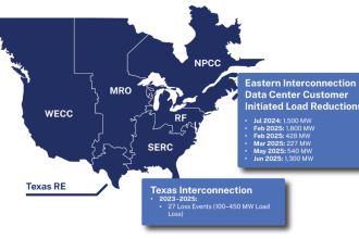 Data Centers Are Already Stressing the Grid. Regulators Are Playing Catch-up.