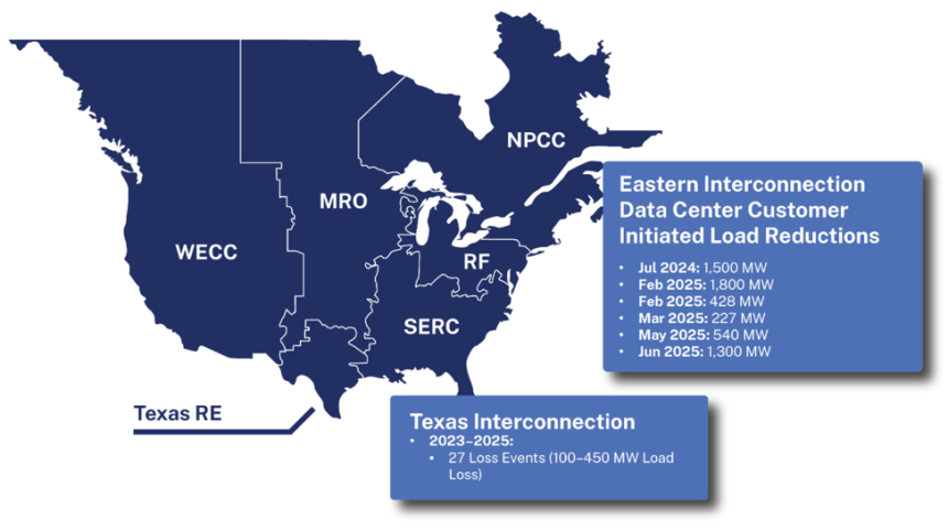 Data Centers Are Already Stressing the Grid. Regulators Are Playing Catch-up.