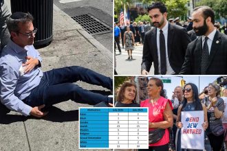 Hate crimes soar under divisive, anti-Israel Mayor Mamdani — with more than half committed against Jews: NYPD stats