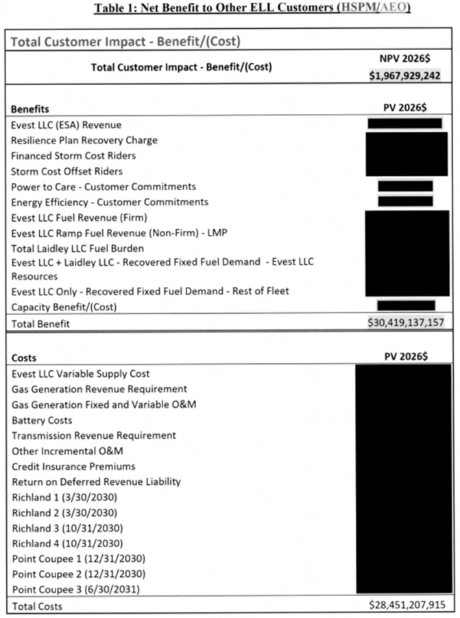 Meta Hides Data Center Info As it Pushes More Risks to Entergy’s Customers