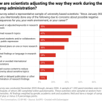 Protecting Science from Government Intimidation