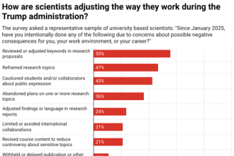 Protecting Science from Government Intimidation