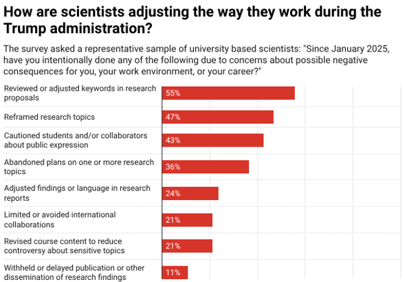 Protecting Science from Government Intimidation