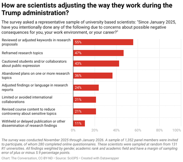 Protecting Science from Government Intimidation